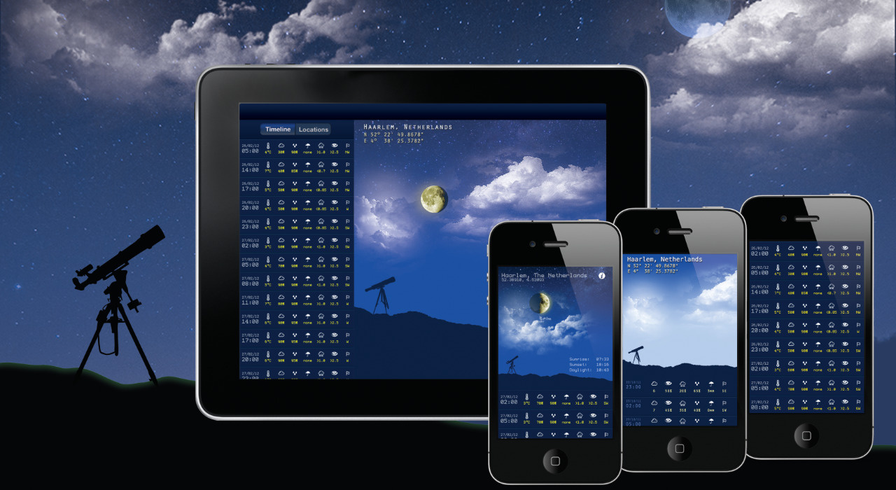 AstroWeather